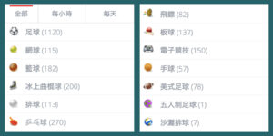 我可以在 22BET 體育投注投注什麼？
