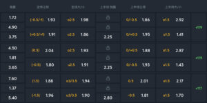 Sportsbet賭注類型