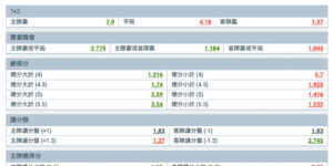 MELbet Sports 體育博彩－投注類型