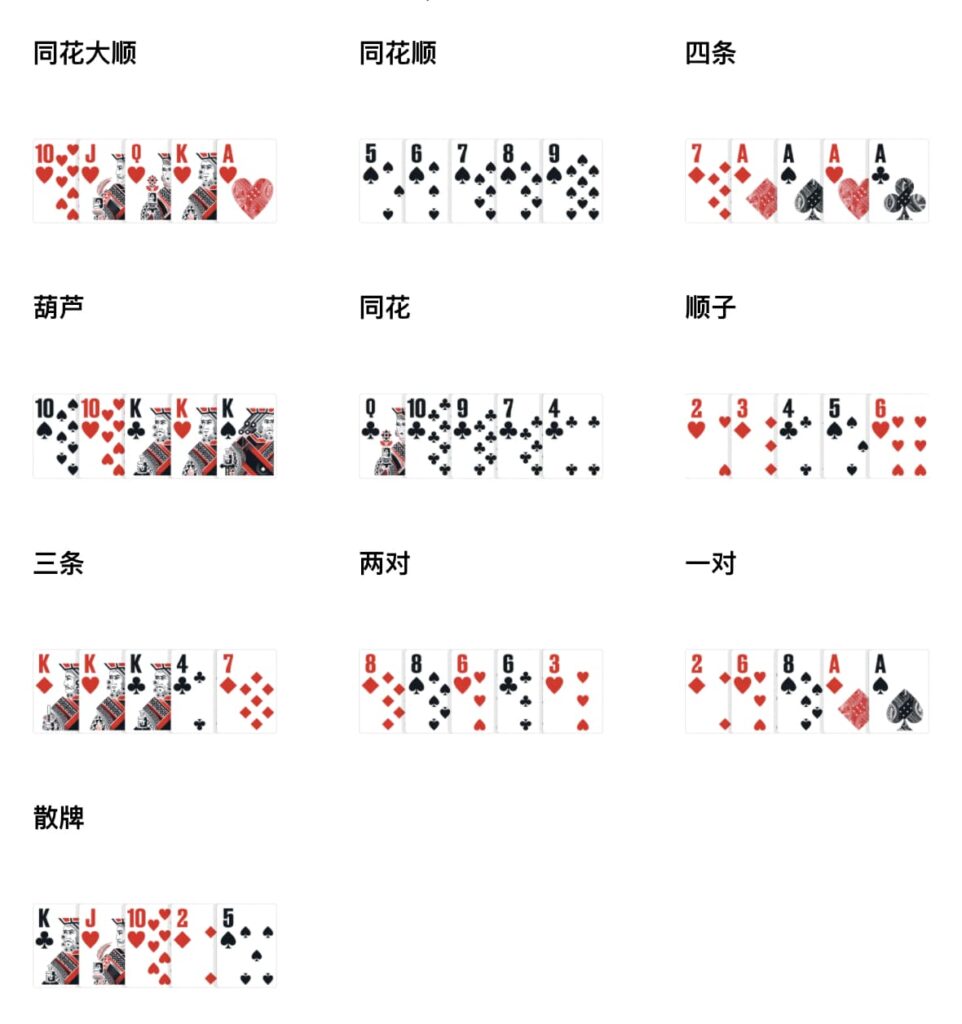 線上撲克規則 - 專業玩家為你説解一切！