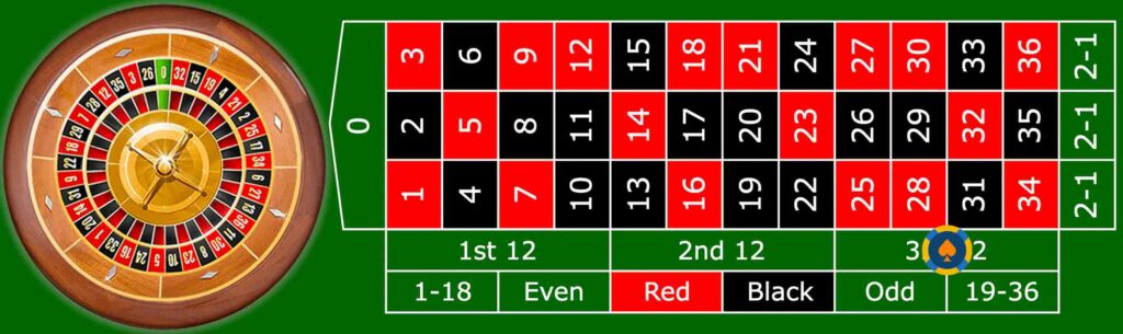 12 個數字組合（Dozen）