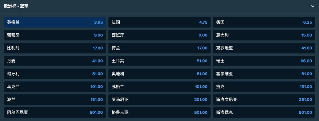 2024年歐洲盃投注賠率